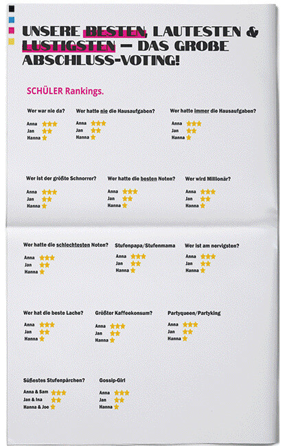 Druckfertige Vorlage für Rankings und Umfragen einer Abschlusszeitung für die 10. Klasse