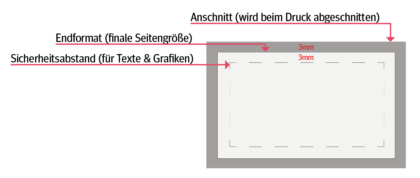 Cut and safe distance to the page margin for magazines