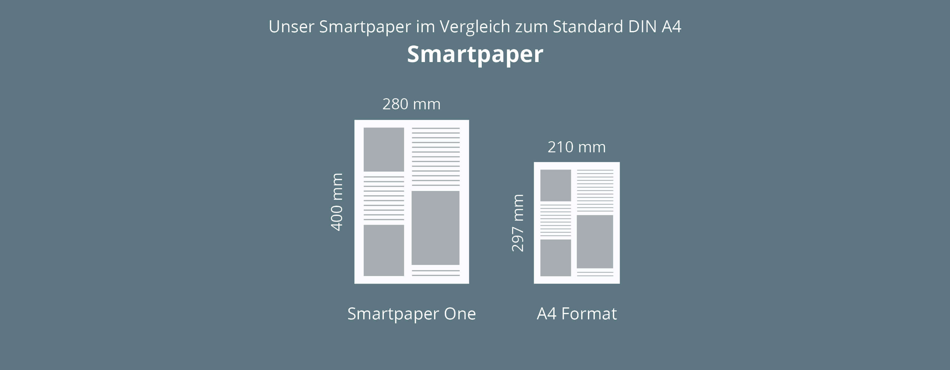 Format for newspaper in piece-rate digital printing