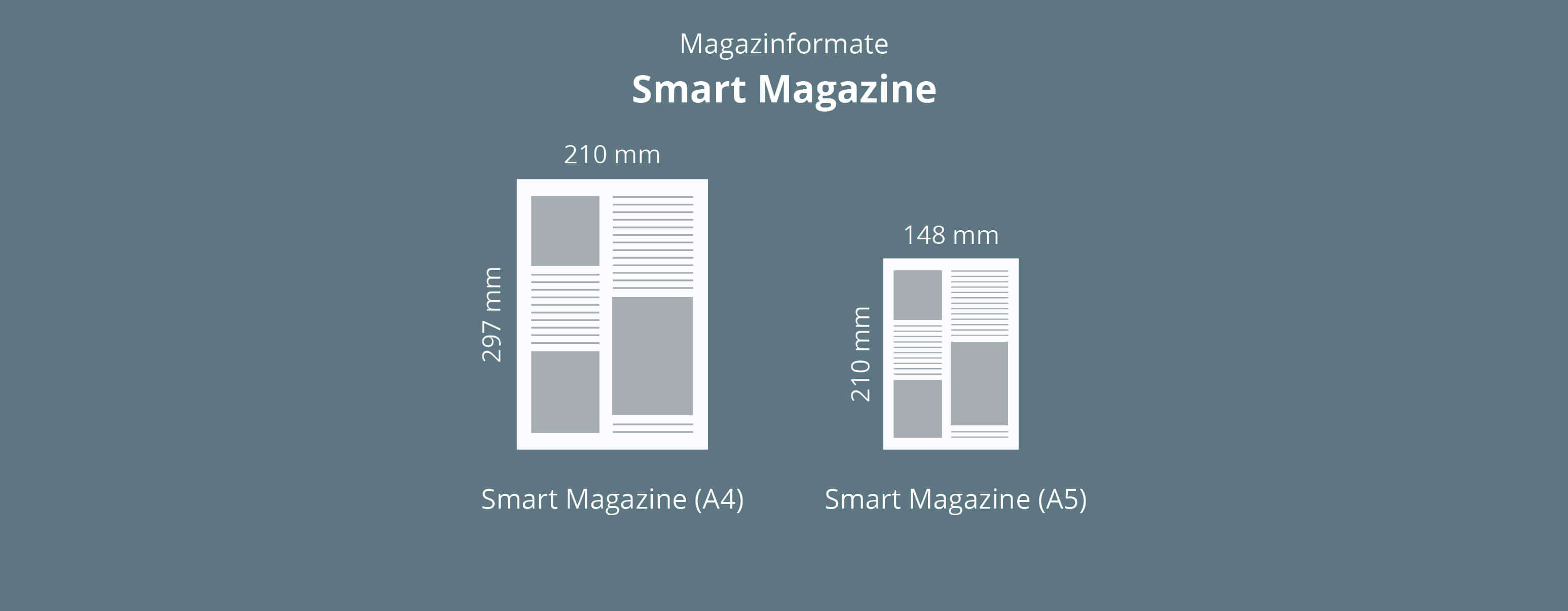 Format for magazine in piece-rate digital printing