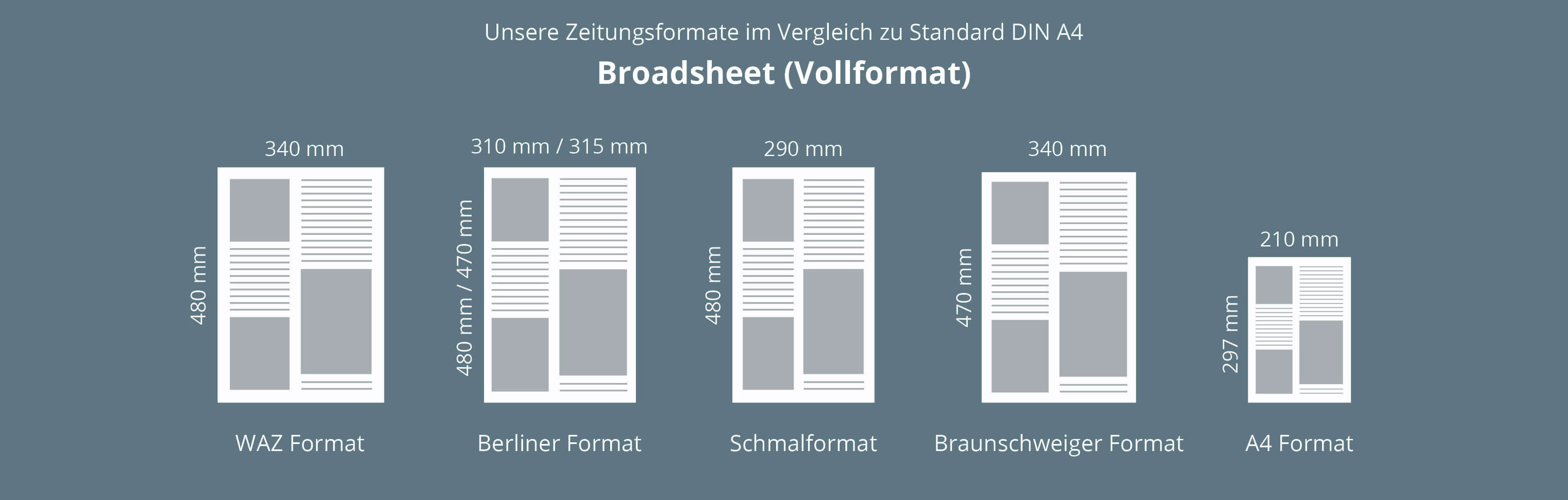 Klassische Broadsheet-Formate für Zeitungen im industriellen Offsetdruck