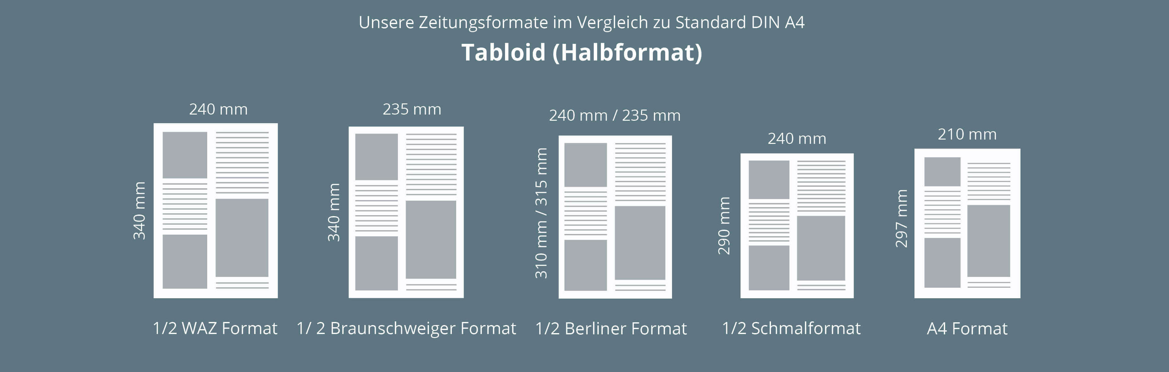 Handy tabloid formats for newspapers in industrial offset printing