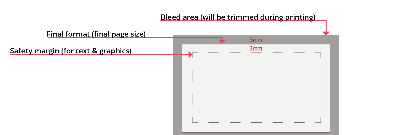 Bleed and safety margin for magazine printing