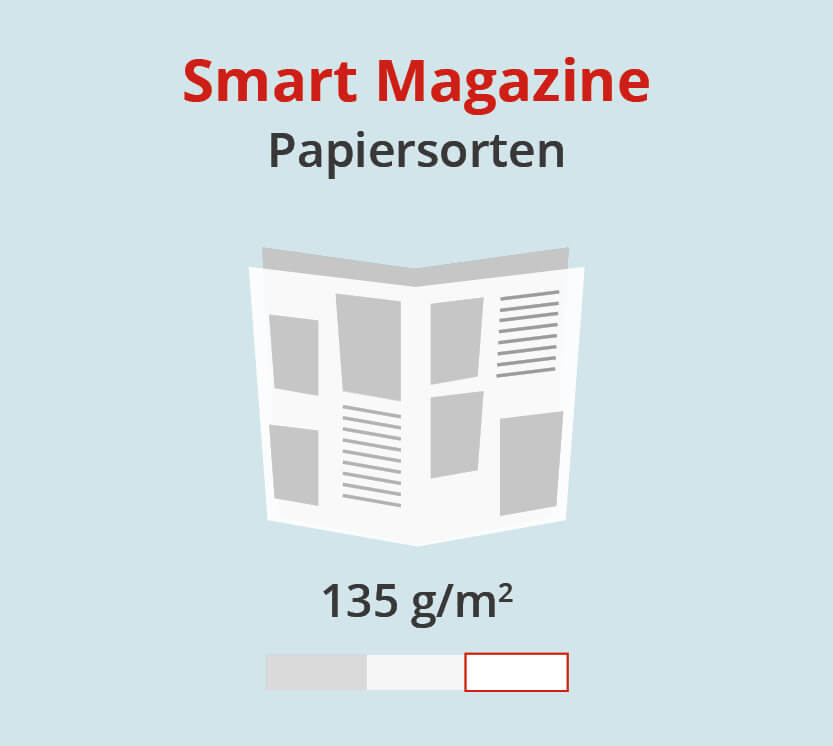 Hochwertige Papierqualität für Magazine & Broschüren in Kleinauflage