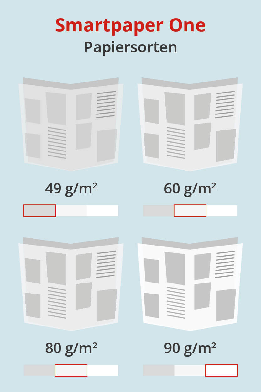 Papiersorten und Papierqualität für Zeitungen in Kleinauflage