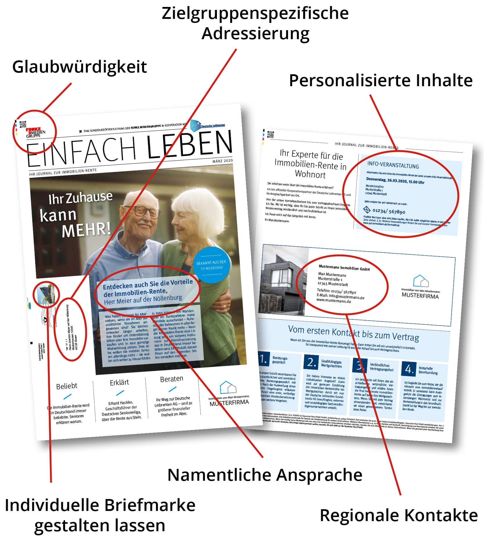 Werbezeitung mit personalisierter Ansprache und Adressierung