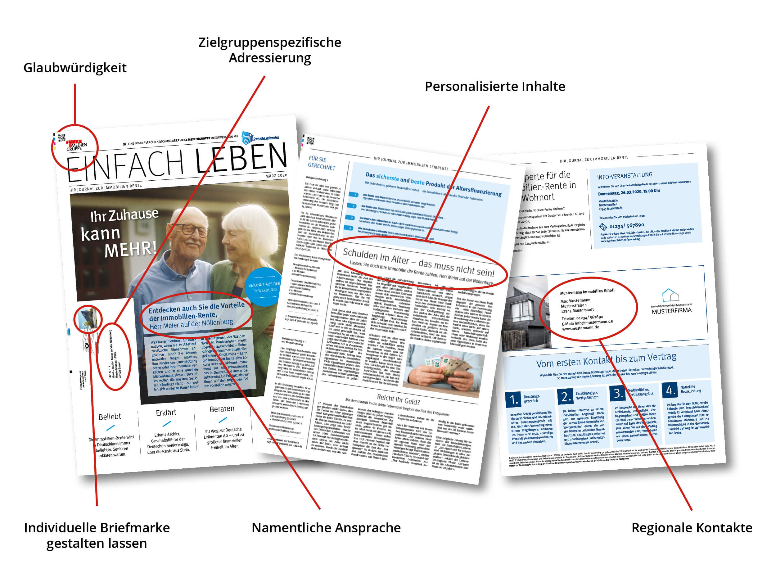 Werbezeitung mit personalisierter Ansprache und Adressierung