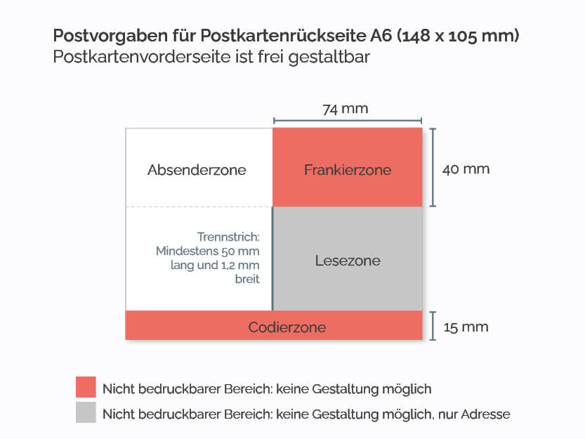 Print your own PDF as a postcard in DIN A6 format